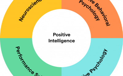 Strengthen Your Mental Fitness