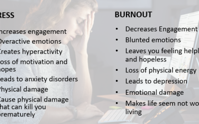 Stress vs. Burnout