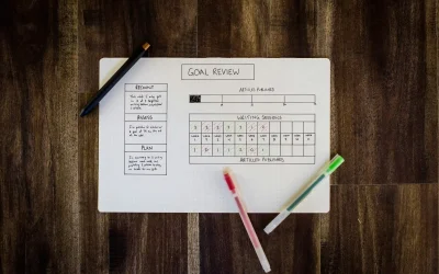 Building Habits for Productivity